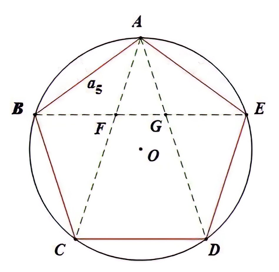 正五边形中的五个有趣的问题
