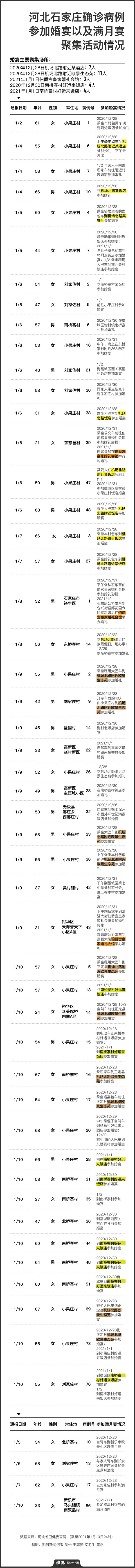 石家庄最新疫情情况图片