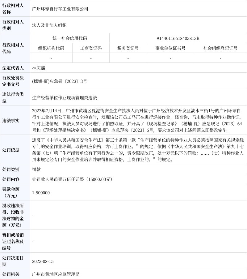 工商局罚款1500回执单 baijiahao.baidu.com