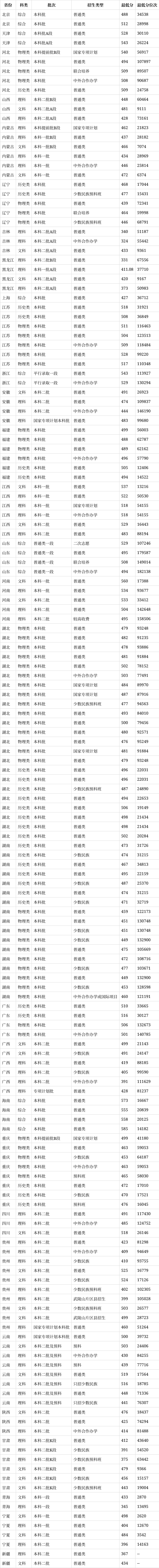 北方民族大学地址在哪里?(2024高考参考)