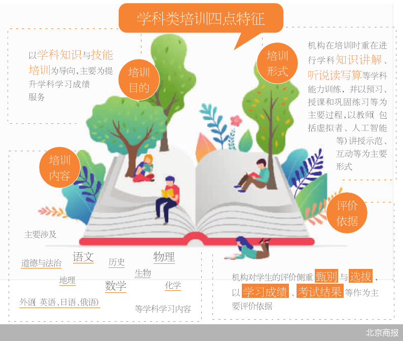 学科类校外培训有了鉴别指南