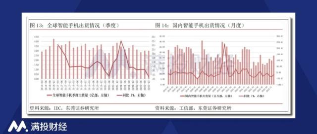 48亿没了？发烧的小米在印度确实很“烧”