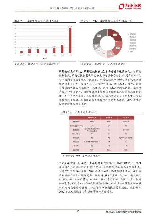 【方正电新】2022年度策略报告：全球共进，新能源全面提速