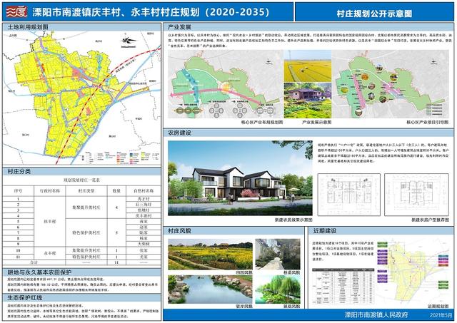 溧阳市南渡镇庆丰村,永丰村村庄规划(2020-2035)