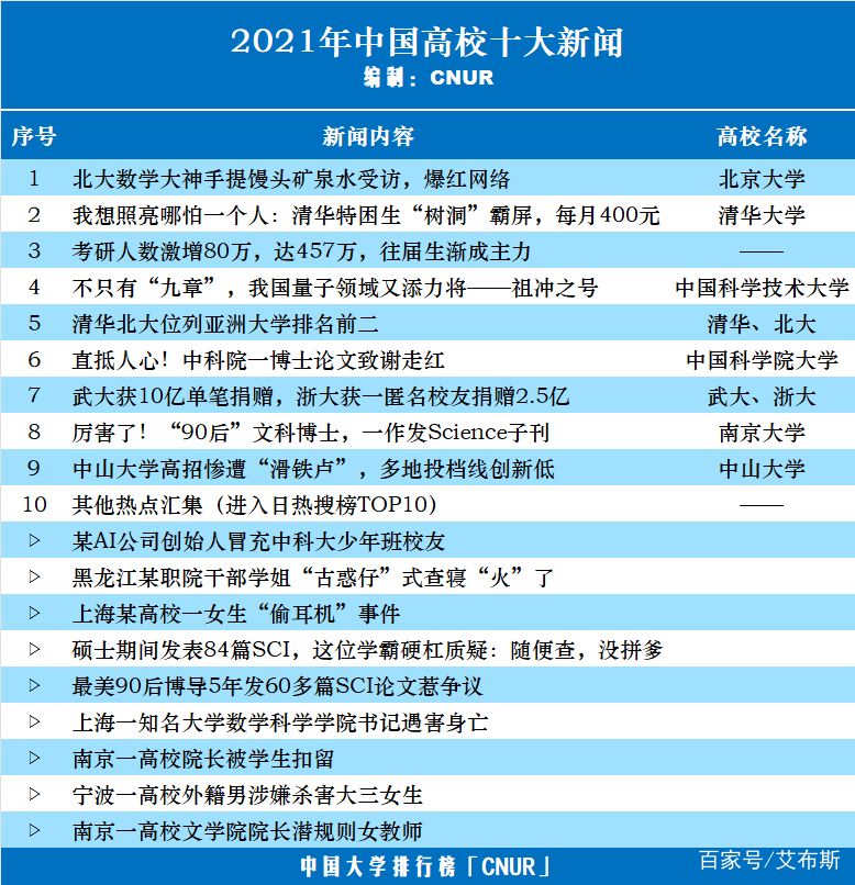 国内新闻最新消息10条2021年5月(国内新闻最新消息10条2021年5月1日)