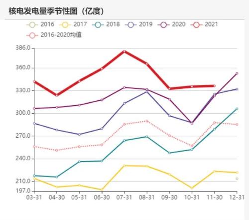 动力煤：煤价离常年均价还有一段路