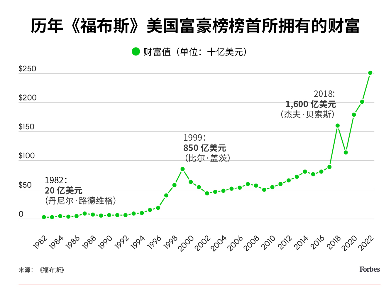 美国富豪榜图片