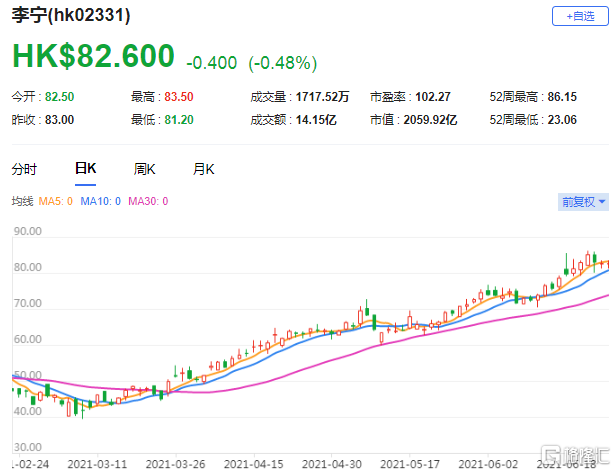 招银国际:维持李宁(2331.hk)买入评级 目标价升至103.82港元