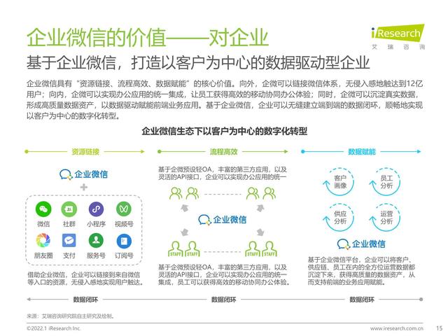 企業微信生態研究報告:連接創造價值