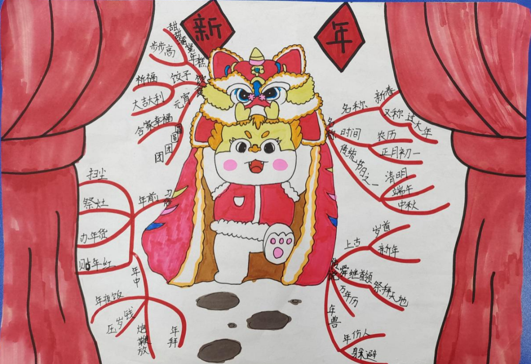 特色寒假作业精选:探索家乡年味的思维导图