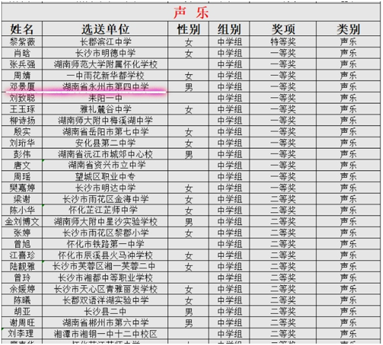 冷水滩四中教师简介图片