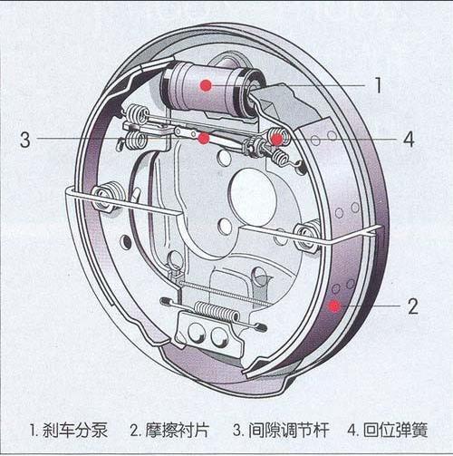 刹车盘怎么拆图解图片