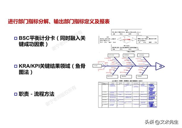 華為dste開發戰略到執行,bem業務執行力模型,基於blm的戰略解碼