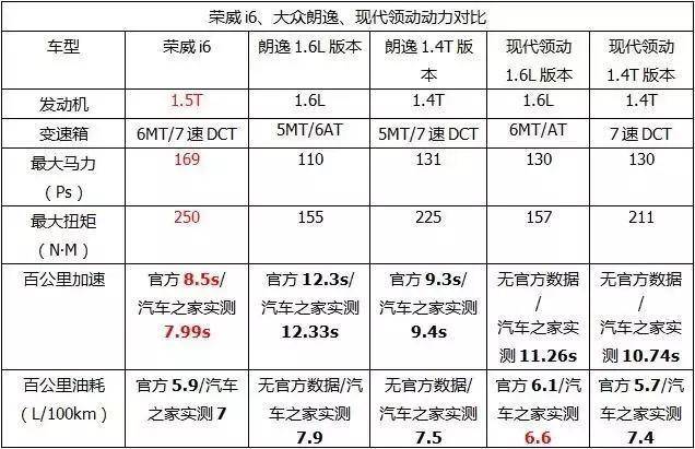 领动参数配置图片