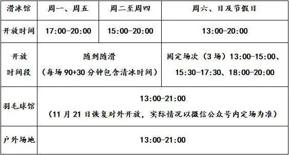 上海大学生体育中心体育馆今起恢复开放