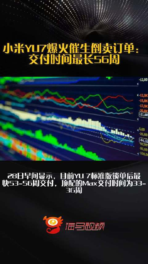 小米YU7爆火催生倒卖订单：交付时间最长56周