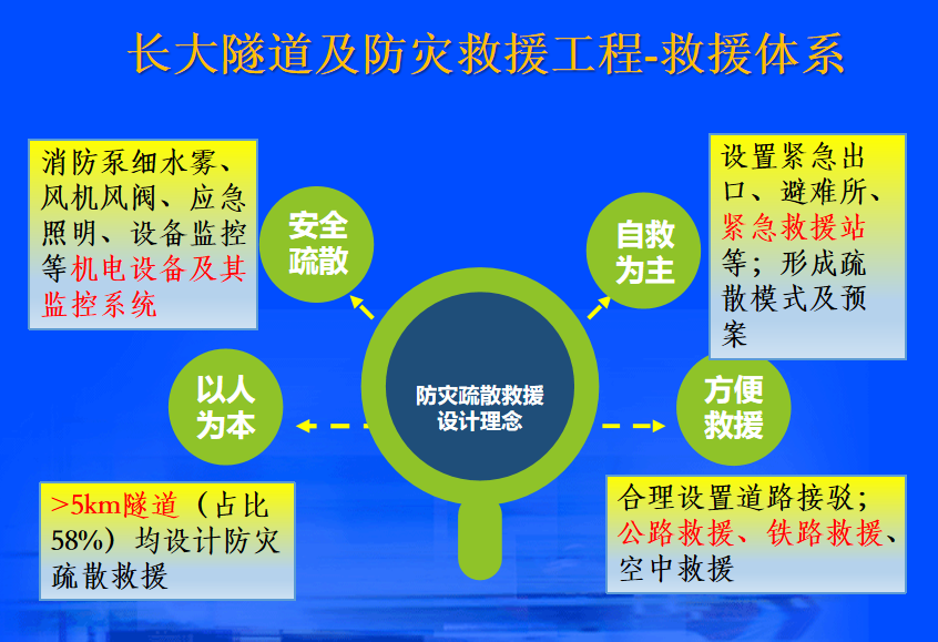 首都科学讲堂回顾丨第836期为中国梦提速中国高速铁路建造技术