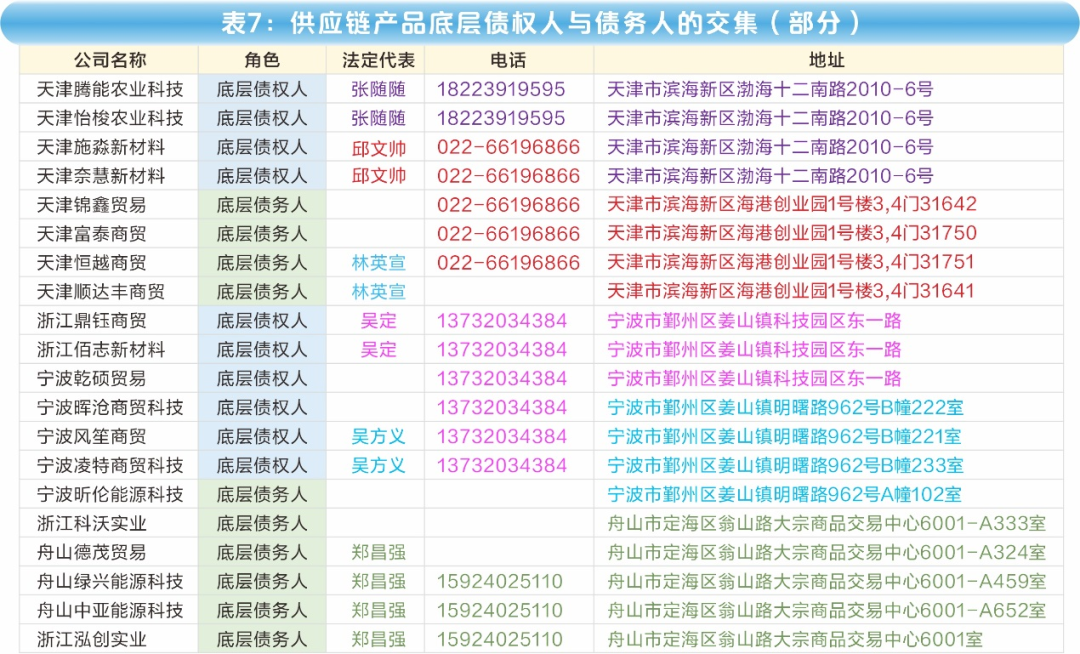 潜望|海银财富700亿"资金池"调查:傀儡空壳,交叉嵌套,底层空虚