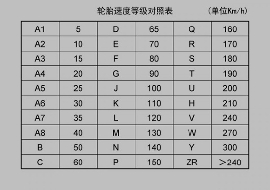 轮胎升级对照表图片