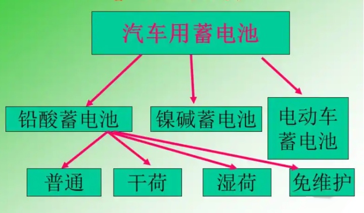 电池的种类和用途图片图片