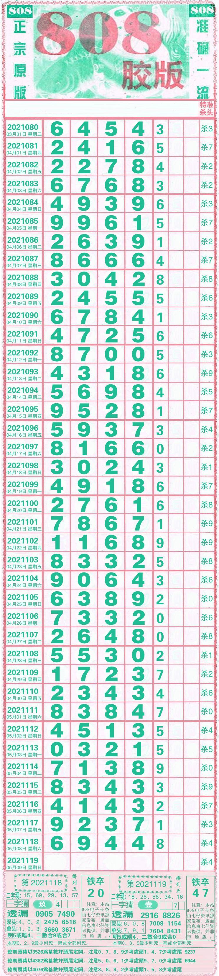 05月09日第2021119期排列五开奖高清长条和走势图参考含杀码推荐
