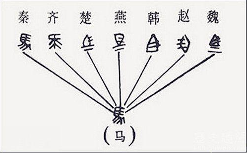 秦始皇统一了文字,归功于李斯创造的书同文,什么是