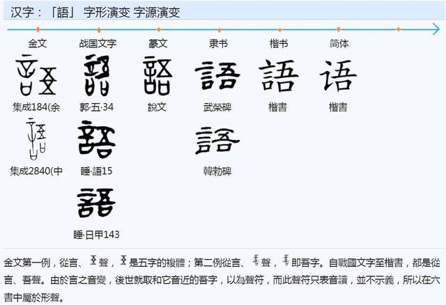 甲骨文演义"语"字:对古籍汉字的解读,破解华夏远古文明密码