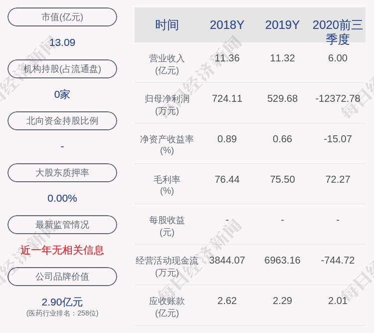 仟源医药:翁占国减持计划完成,减持股份数量约184万股