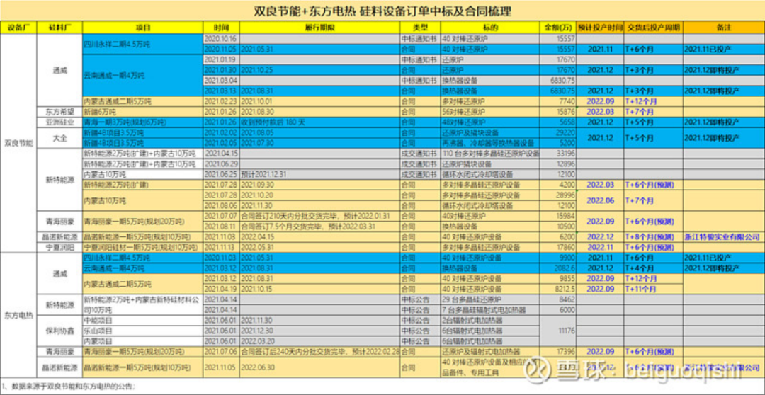 2022~2023年硅料价格走势分析