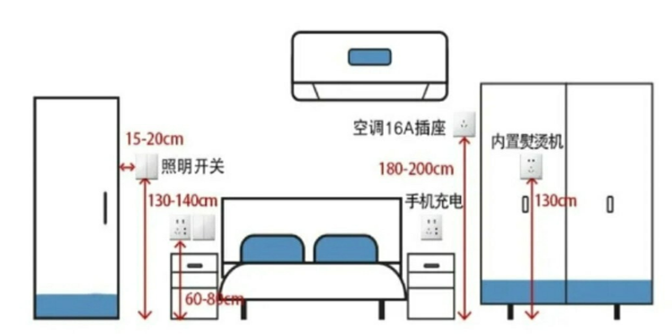 插座布置图怎么画图片