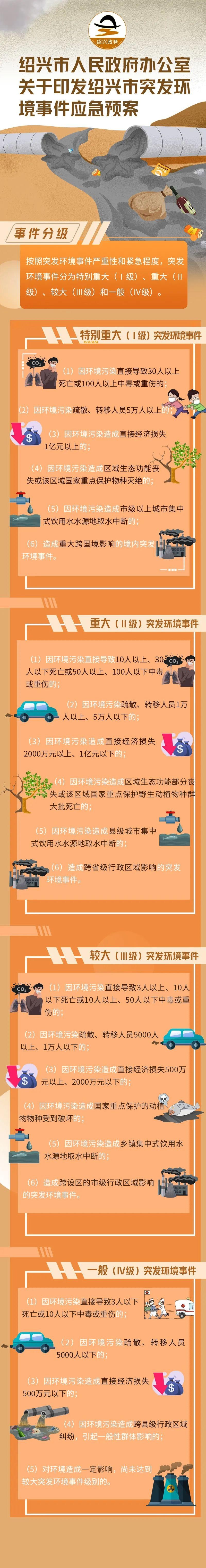 图解|绍兴市突发环境事件应急预案