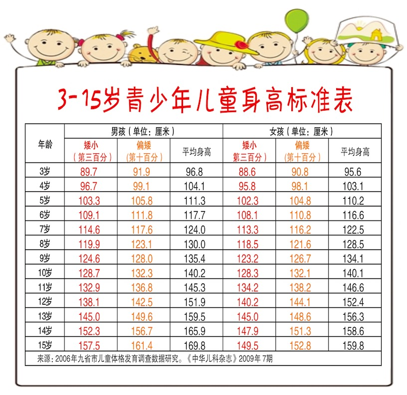 长沙市第三医院:孩子身高偏矮?生长激素激发试验了解一下