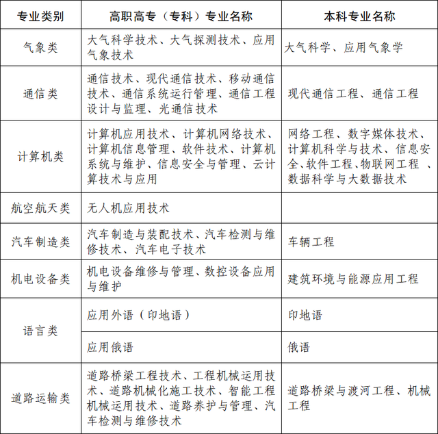 2023年青海省直招軍士招收工作公告(附全省招收專業類別)