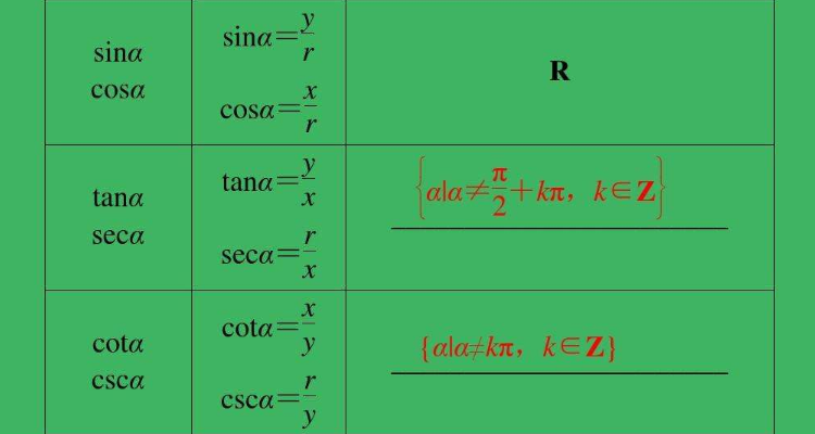 三角函数cot的公式