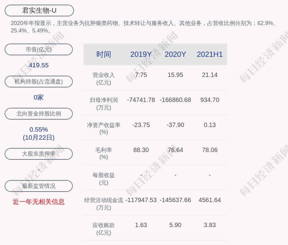 熊俊君实生物图片