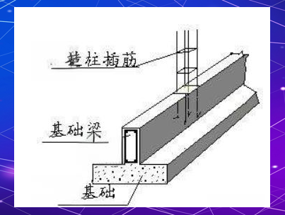 基础梁与地圈梁的区别,一文解读工程中的疑问