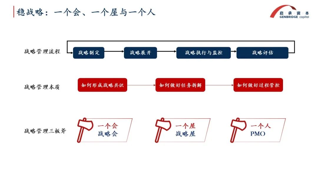 启承资本万晓:新常态下的高质量增长