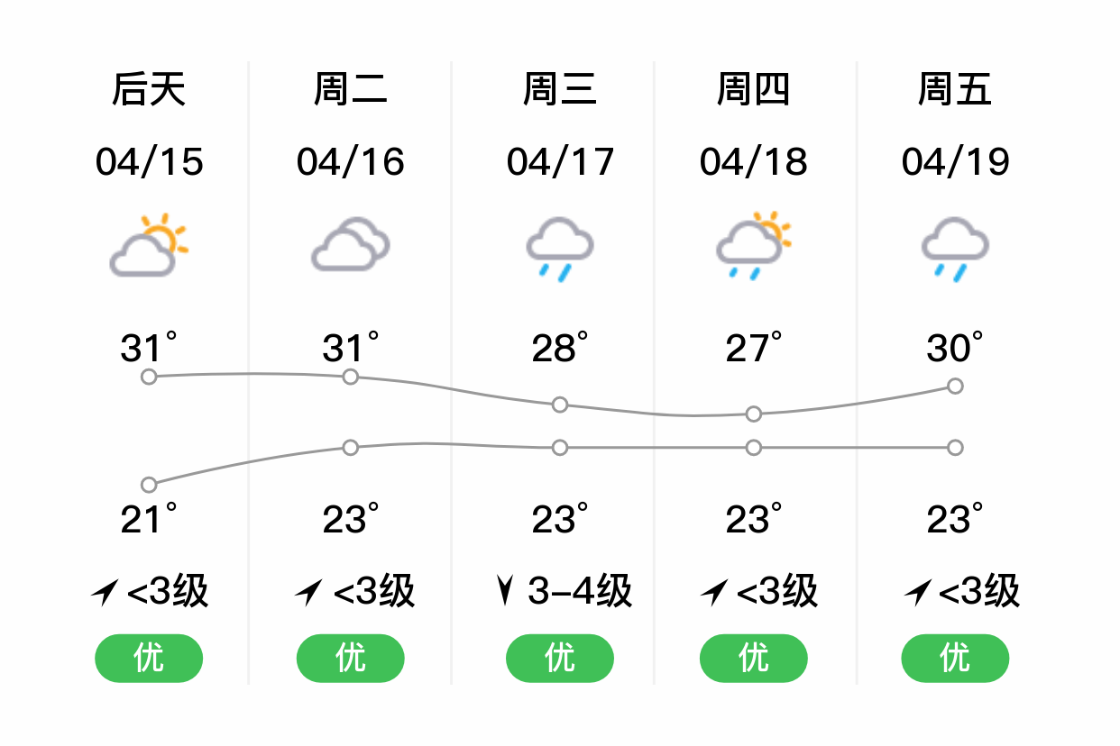 肇庆天气预报图片