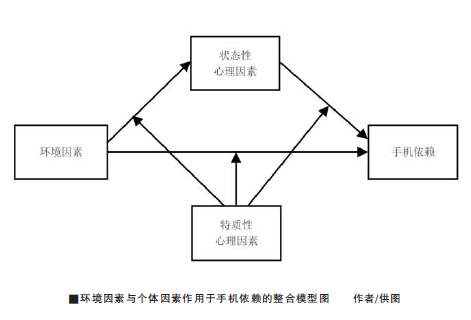 手机依赖影响心理健康:效应与应对