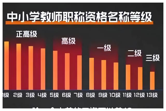 上海教师工资(上海教师工资标准表2021)