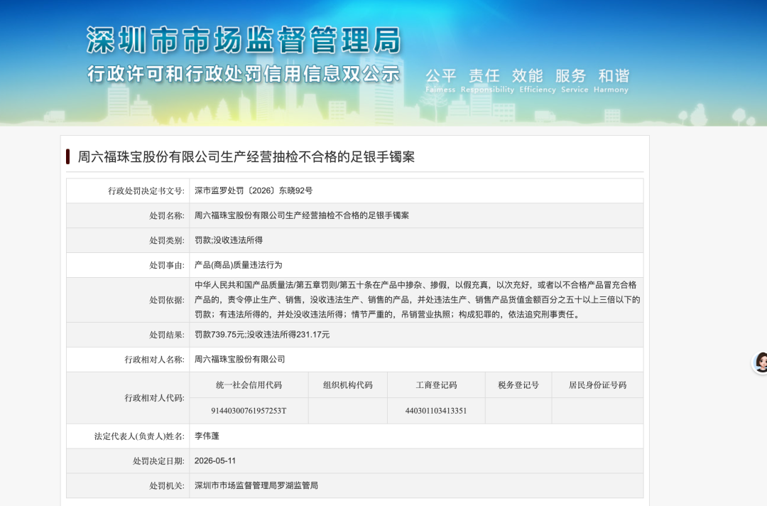 周六福售卖不合格足银手镯被罚！此前屡触监管红线 - 图2