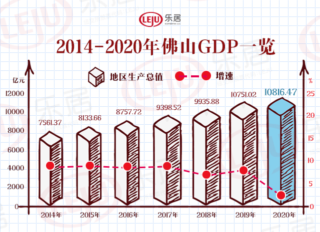 佛山南海gdp图片