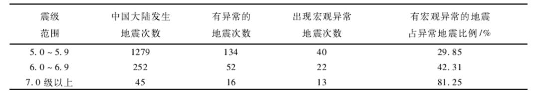 給您一雙慧眼,擊破