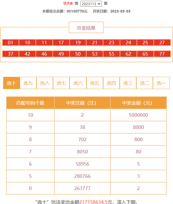 小长假最后的惊喜!快乐8选十中十大奖来了