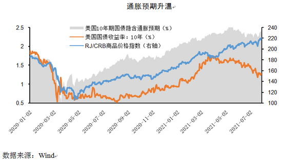 朱民,徐钟祥:通胀正给全球经济金融带来何种挑战?