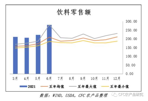 【建投专题】郑糖的高光时刻,在原糖创下四年新高之际