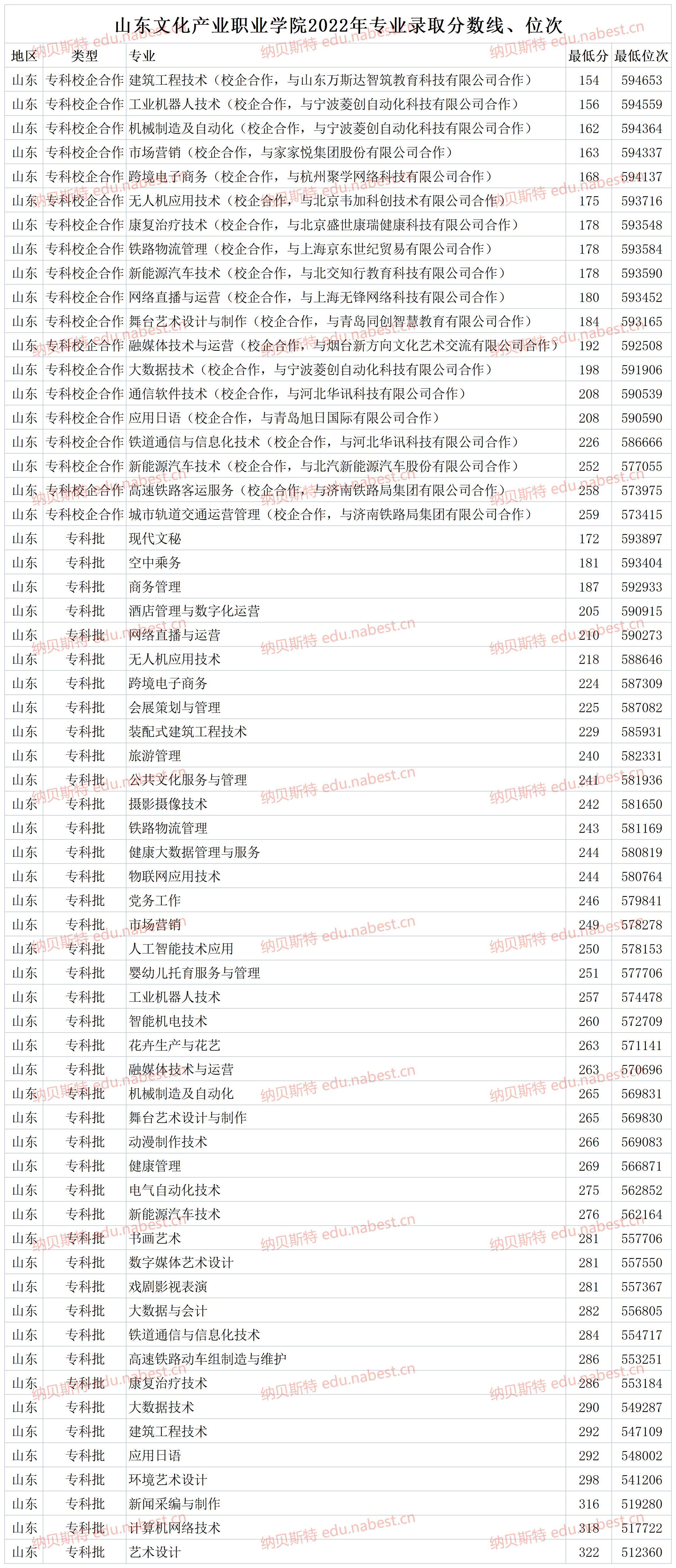 辽宁医药职业学院2022图片