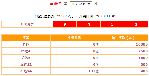 双色球,快乐8,3d,4d,15选5开奖公告(20231105)