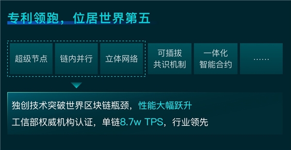 百度超級鏈2020盤點:全力構建可信生態,擁抱產業區塊鏈浪潮