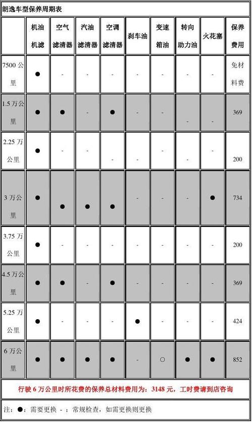 朗逸plus保养周期表图片